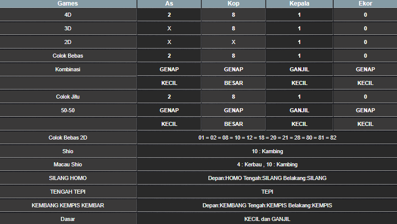 RESULT HONGKONG HARI INI SABTU 14 DESEMBER 2024