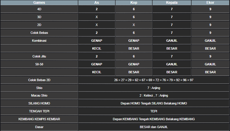 RESULT SYDNEY HARI INI MINGGU 15 DESEMBER 2024