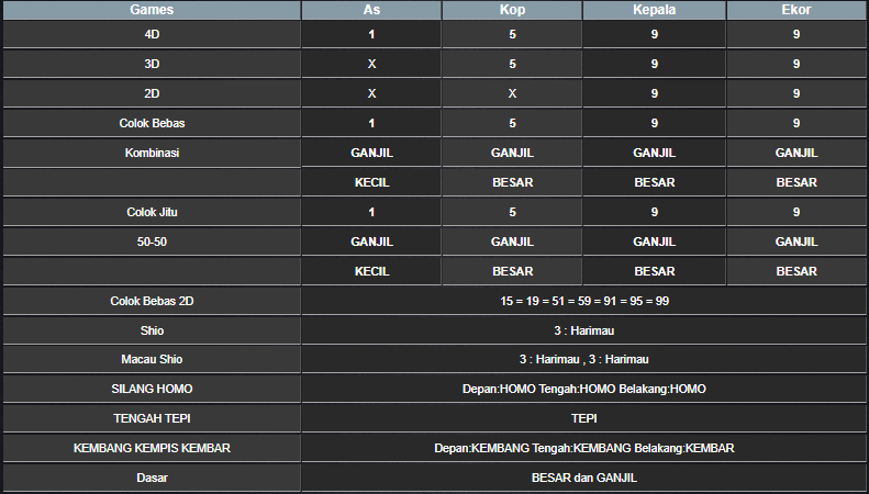 RESULT SINGAPORE HARI INI MINGGU 15 DESEMBER 2024