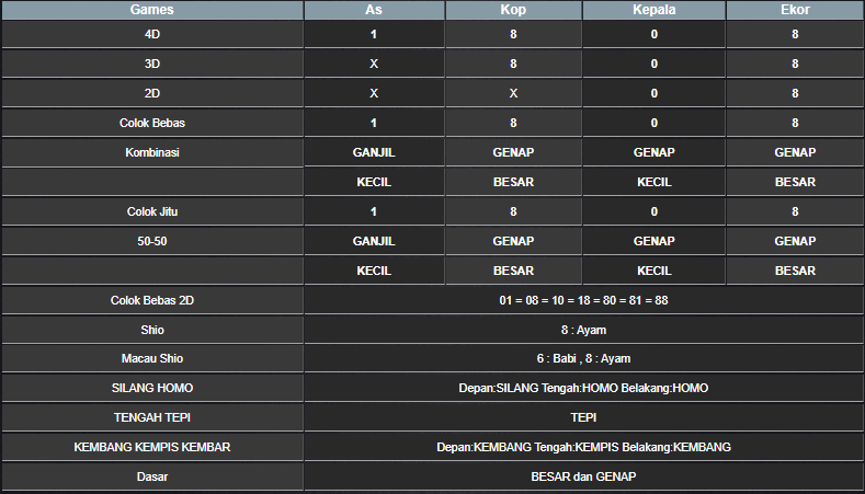 RESULT CAMBODIA HARI INI MINGGU 15 DESEMBER 2024