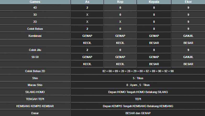 RESULT HONGKONG HARI INI MINGGU 15 DESEMBER 2024