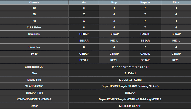 RESULT SYDNEY HARI INI SENIN 16 DESEMBER 2024