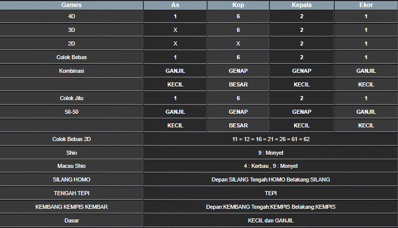 RESULT SINGAPORE HARI INI SENIN 16 DESEMBER 2024