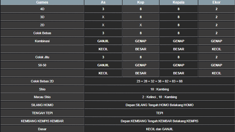 RESULT SYDNEY HARI INI RABU 18 DESEMBER 2024