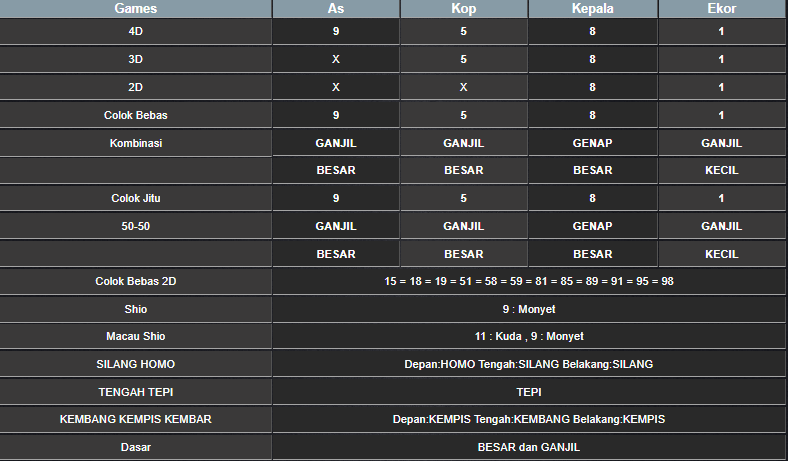 RESULT SINGAPORE HARI INI RABU 18 DESEMBER 2024