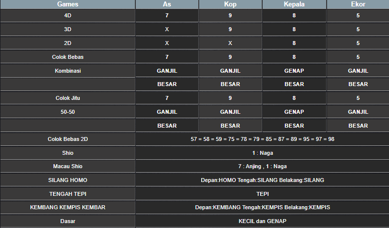 RESULT HONGKONG HARI INI RABU 18 DESEMBER 2024