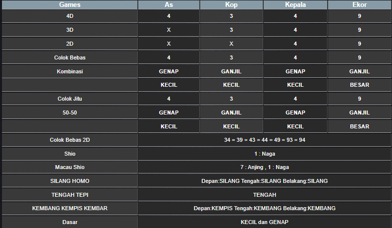 RESULT SYDNEY HARI INI KAMIS 19 DESEMBER 2024