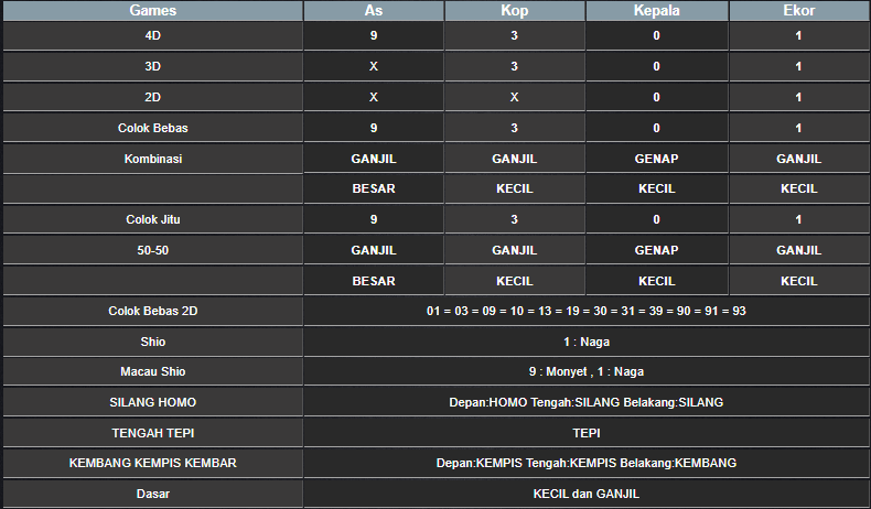 RESULT SINGAPORE HARI INI KAMIS 19 DESEMBER 2024