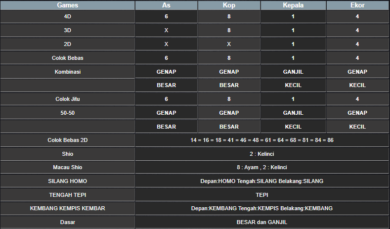 RESULT HONGKONG HARI INI KAMIS 19 DESEMBER 2024