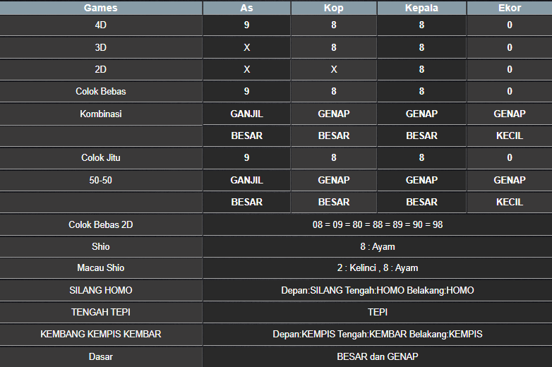 RESULT SYDNEY HARI INI JUMAT 20 DESEMBER 2024