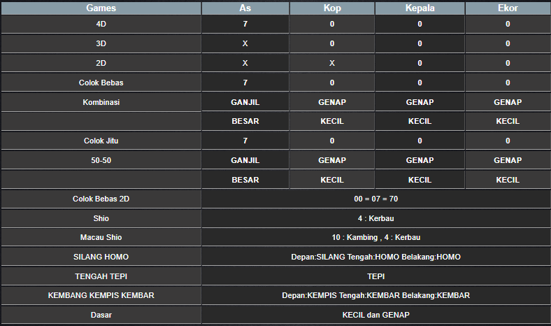 RESULT HONGKONG HARI INI JUMAT 20 DESEMBER 2024