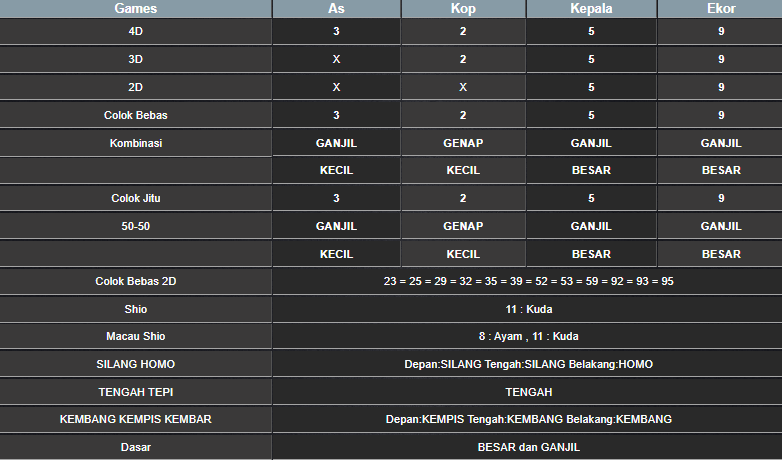 RESULT SINGAPORE HARI INI SABTU 21 DESEMBER 2124