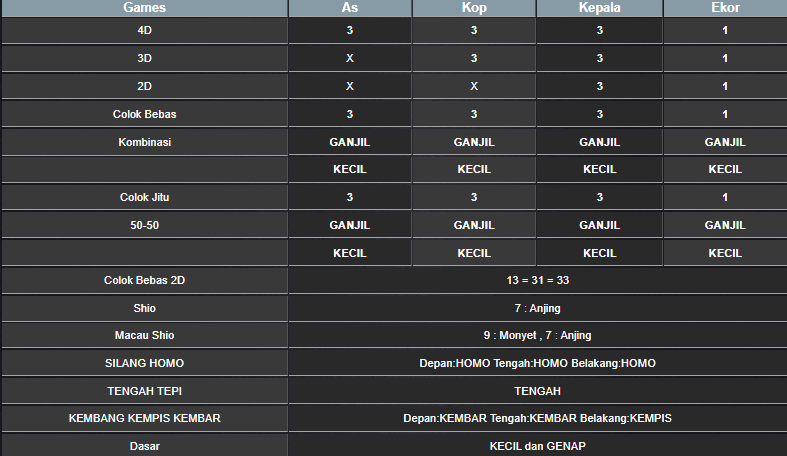 RESULT SYDNEY HARI INI SABTU 21 DESEMBER 2024