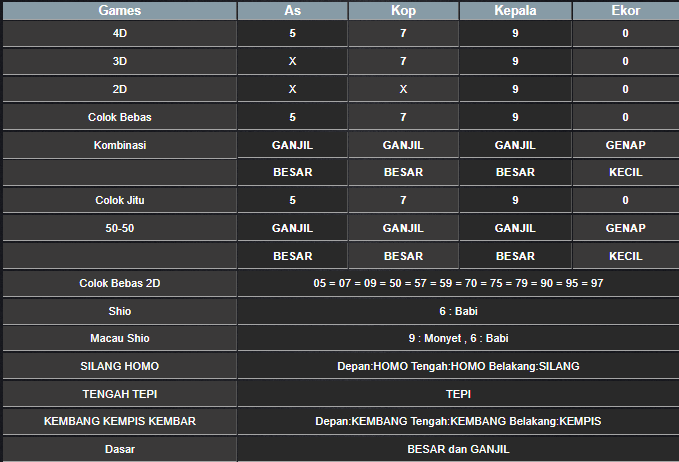 RESULT CAMBODIA HARI INI SABTU 21 DESEMBER 2024