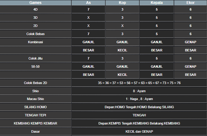 RESULT HONGKONG HARI INI SABTU 21 DESEMBER 2024
