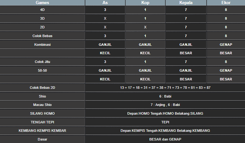 RESULT CAMBODIA HARI INI MINGGU 22 DESEMBER 2024