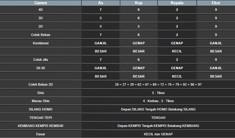 RESULT SYDNEY HARI INI MINGGU 22 DESEMBER 2024