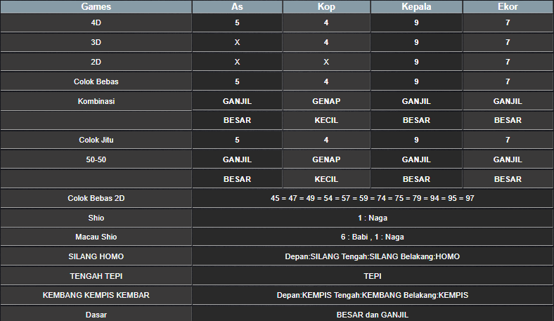 RESULT SINGAPORE HARI INI MINGGU 22 DESEMBER 2024
