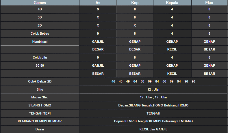 RESULT HONGKONG HARI INI MINGGU 22 DESEMBER 2024