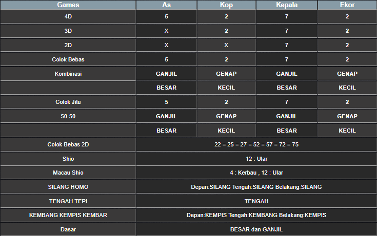 RESULT SYDNEY HARI INI SENIN 23 DESEMBER 2024