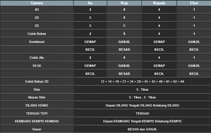 RESULT SINGAPORE HARI INI SENIN 23 DESEMBER 2024