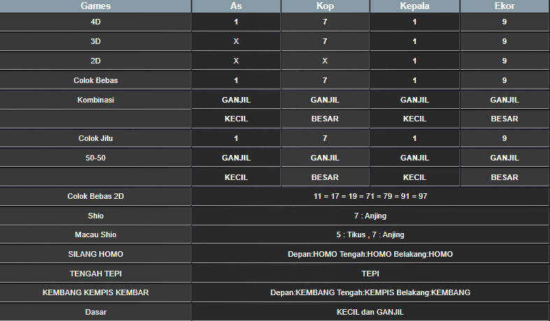 RESULT CAMBODIA HARI INI RABU 25 DESEMBER 2024