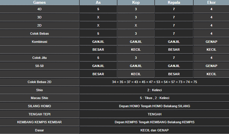 RESULT SINGAPORE HARI INI RABU 25 DESEMBER 2024