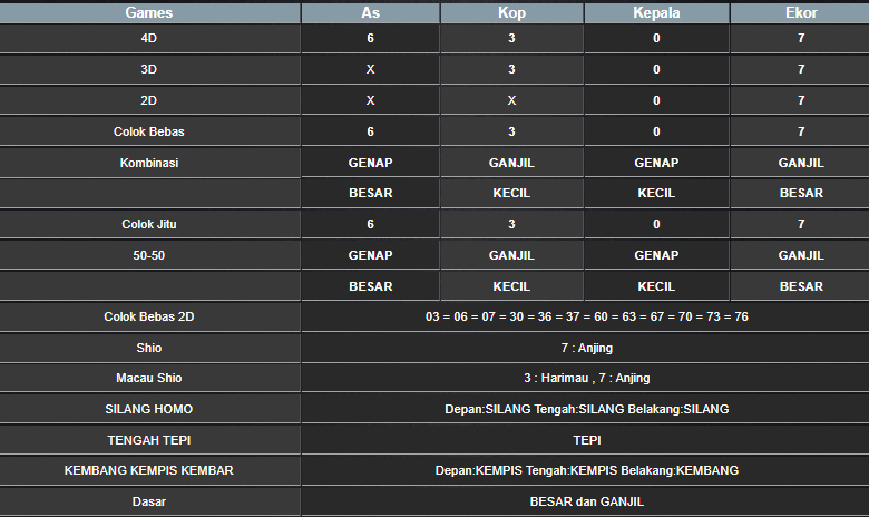 RESULT SYDNEY HARI INI RABU 25 DESEMBER 2024