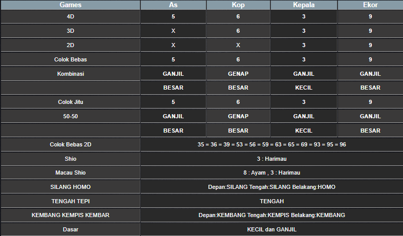 RESULT HONGKONG HARI INI RABU 25 DESEMBER 2024