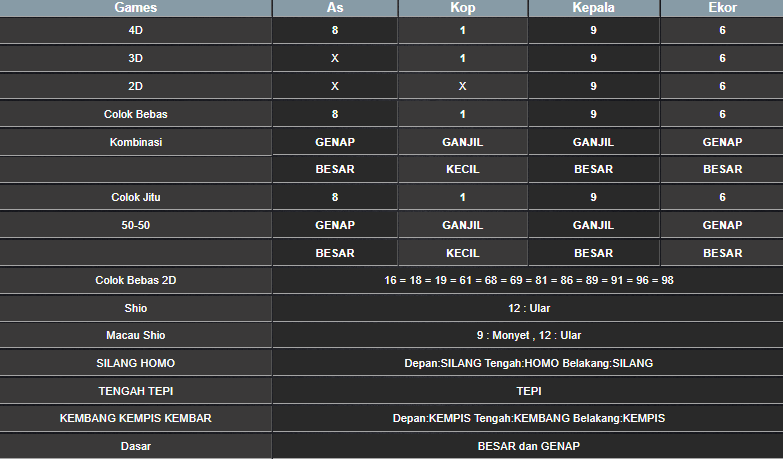 RESULT SYDNEY HARI INI KAMIS 26 DESEMBER 2024