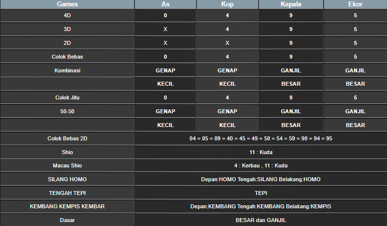 RESULT HONGKONG HARI INI KAMIS 26 DESEMBER 2024