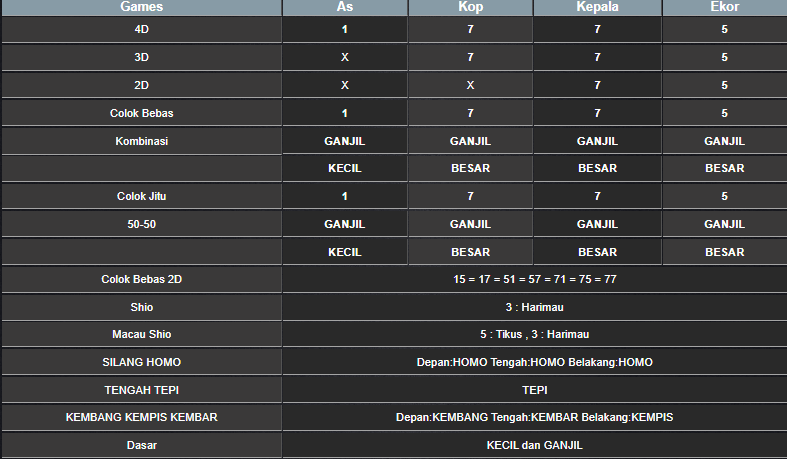 RESULT CAMBODIA HARI INI JUMAT 27 DESEMBER 2024