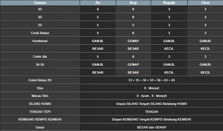 RESULT HONGKONG HARI INI JUMAT 27 DESEMBER 2024