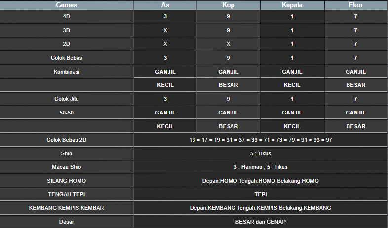 RESULT CAMBODIA HARI INI SABTU 28 DESEMBER 2024