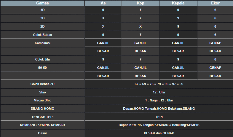 RESULT SYDNEY HARI INI SABTU 28 DESEMBER 2024