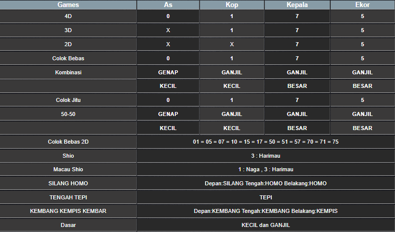 RESULT SINGAPORE HARI INI SABTU 28 DESEMBER 2024