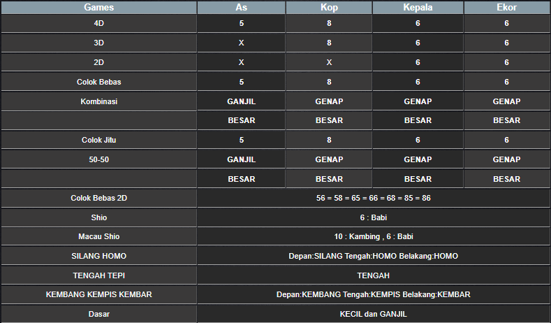 RESULT CAMBODIA HARI INI MINGGU 29 DESEMBER 2024