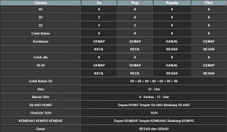 RESULT SYDNEY HARI INI MINGGU 29 DESEMBER 2024