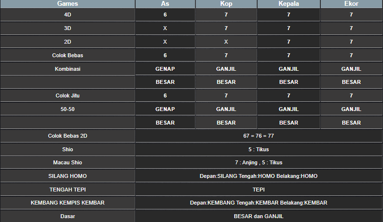 RESULT SINGAPORE HARI INI MINGGU 29 DESEMBER 2024