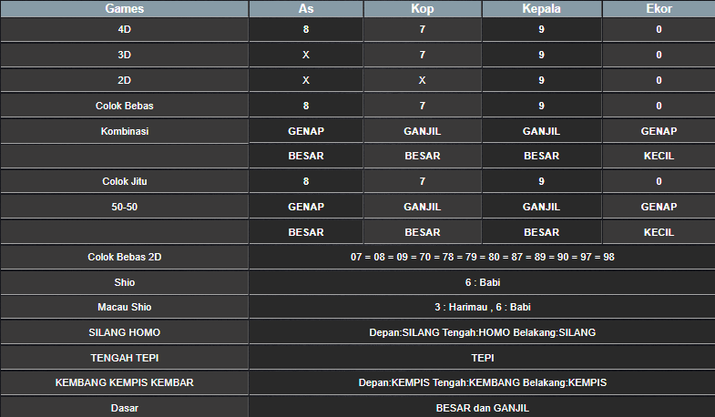 RESULT HONGKONG HARI INI MINGGU 29 DESEMBER 2024