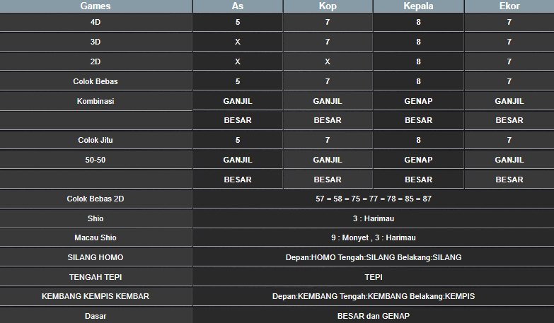 RESULT SYDNEY HARI INI SENIN 30 DESEMBER 2024