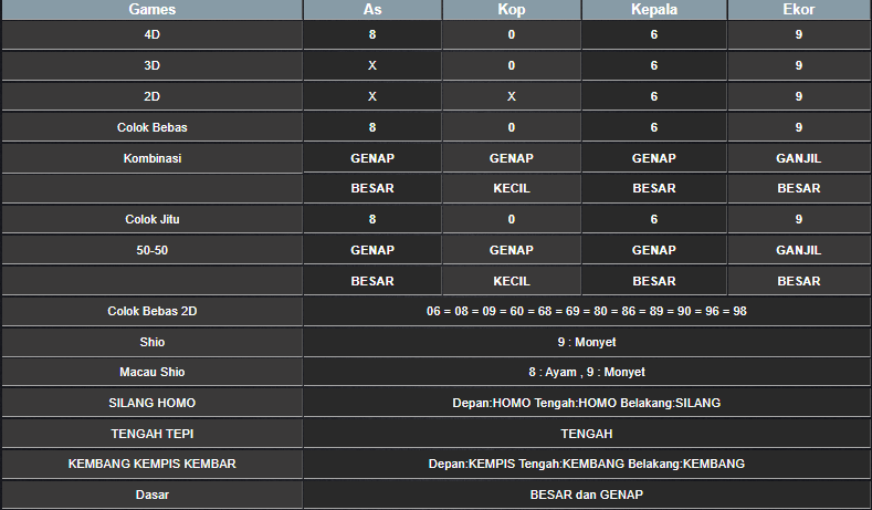 RESULT SYDNEY HARI INI SELASA 31 DESEMBER 2024