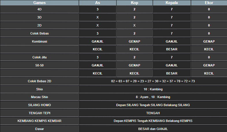 RESULT HONGKONG HARI INI SELASA 31 DESEMBER 2024