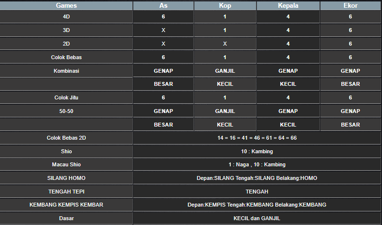 RESULT CAMBODIA HARI INI RABU 18 DESEMBER 2024