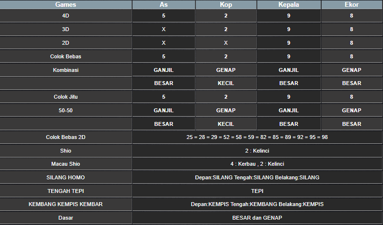 RESULT HONGKONG HARI INI SELASA 17 DESEMBER 2024