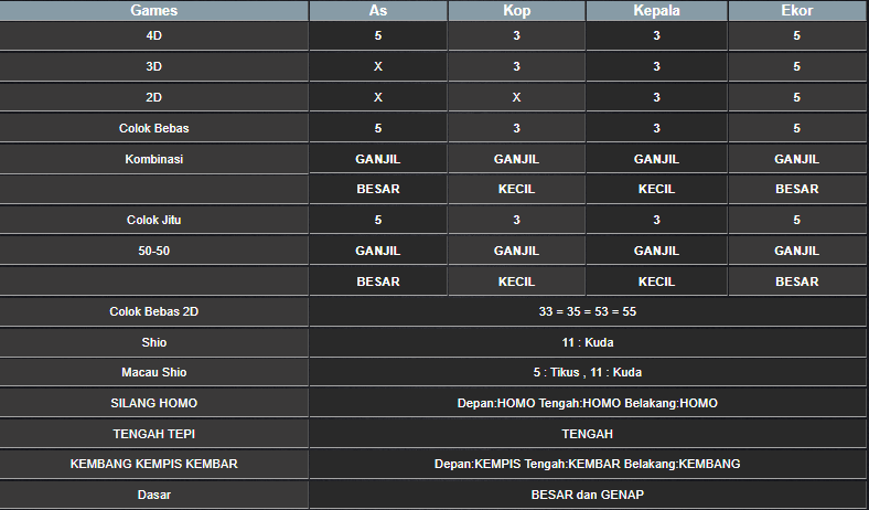 RESULT HONGKONG HARI INI MINGGU 08 DESEMBER 2024