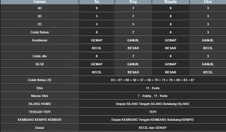 RESULT SYDNEY HARI INI SABTU 18 JANUARI 2025