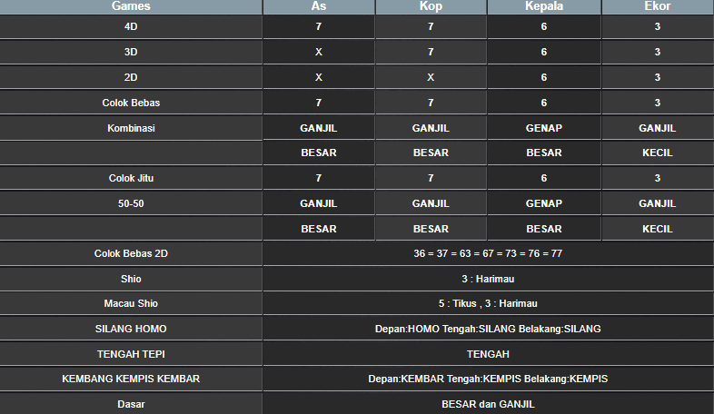 RESULT CAMBODIA HARI INI RABU 01 JANUARI 2025