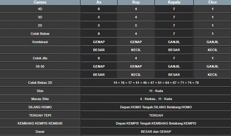 RESULT SYDNEY HARI INI RABU 01 JANUARI 2025