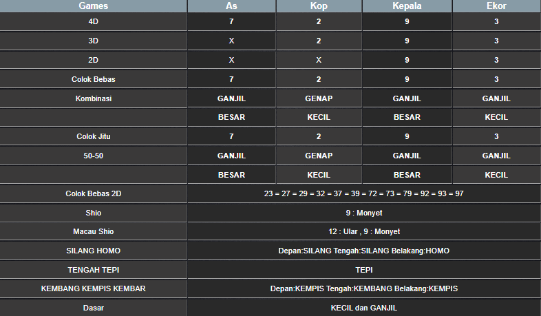 RESULT SINGAPORE HARI INI RABU 01 JANUARI 2025